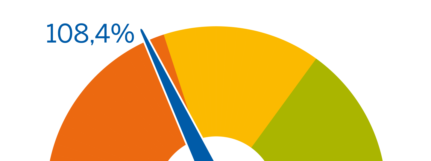 dekkingsgraad