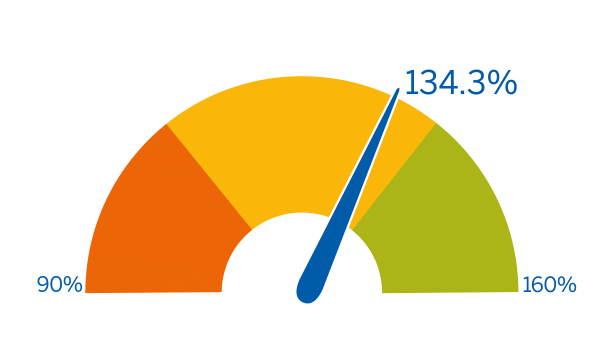 dekkingsgraad juli 2024